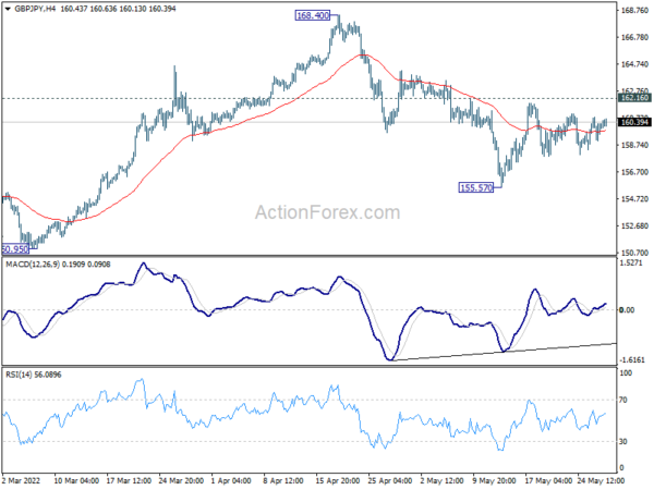 GBP/JPY Daily Outlook