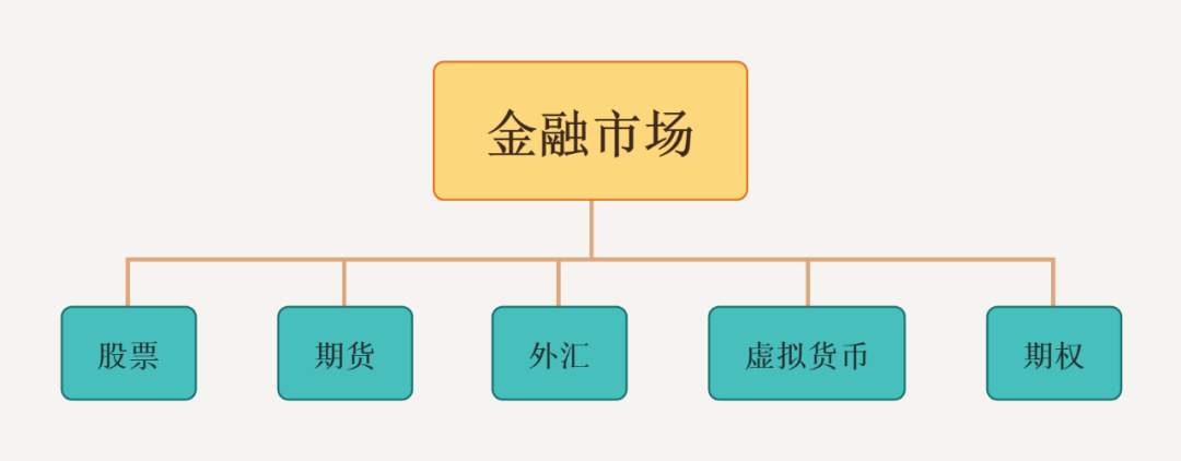 手把手教你量化交易入门