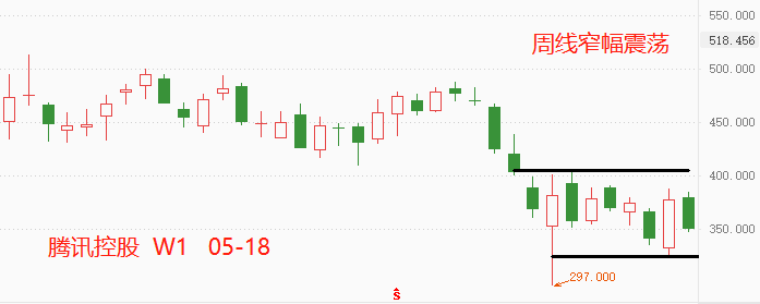 ATFX港股:政策面支持数字经济,马化腾却提增速换挡