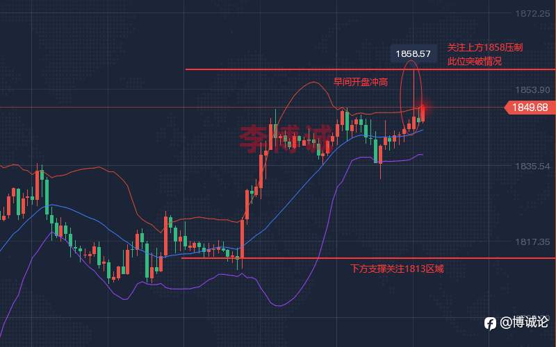 李博诚:本周黄金开盘就涨 看多不追多 关注1858分水岭