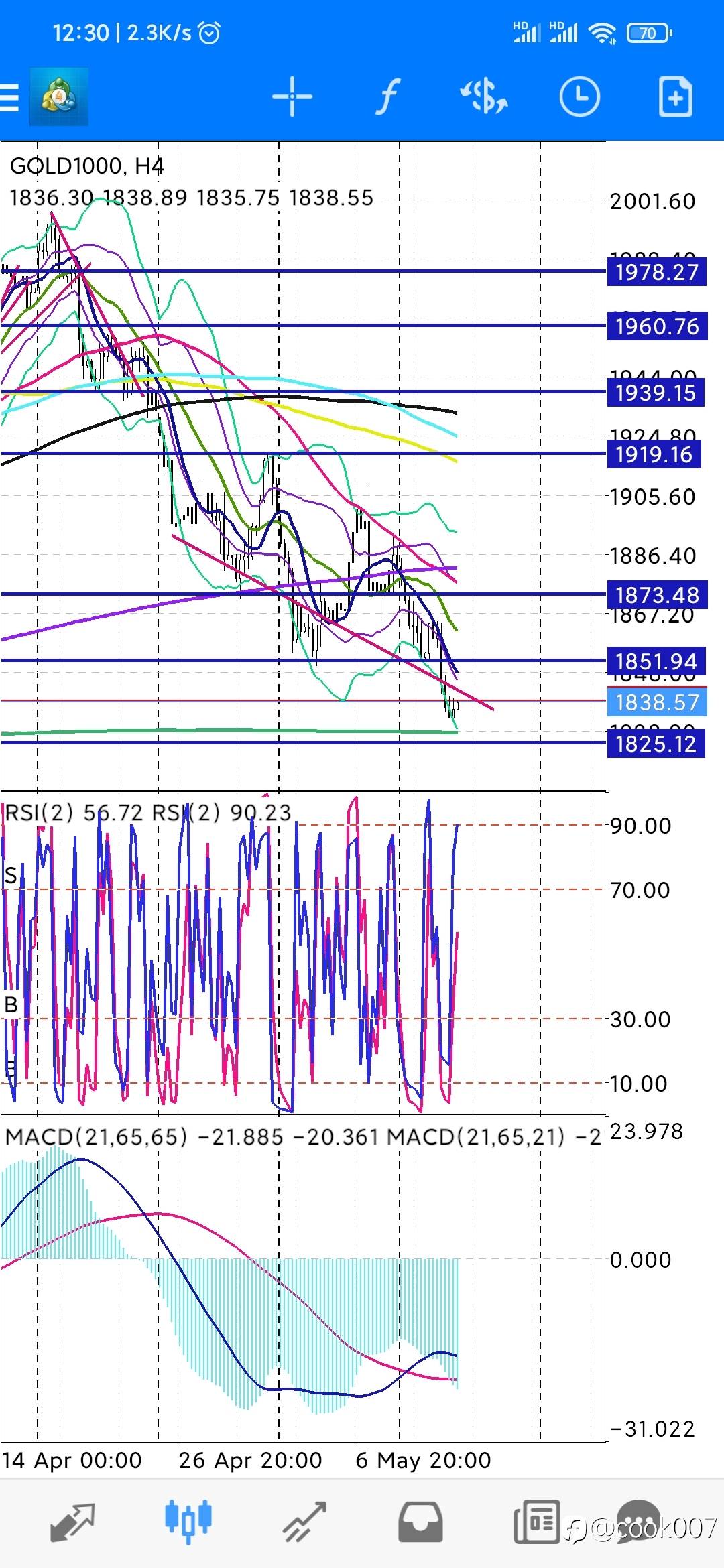 等待也是交易的一部分