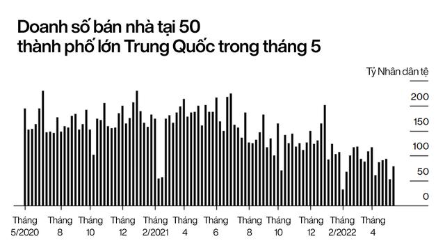 Ngân hàng Trung Quốc đau đầu vì 'thừa' tiền: Lãi suất giảm sát mức 0 vẫn không ai vay, từ người mua nhà đến doanh nghiệp đều lắc đầu