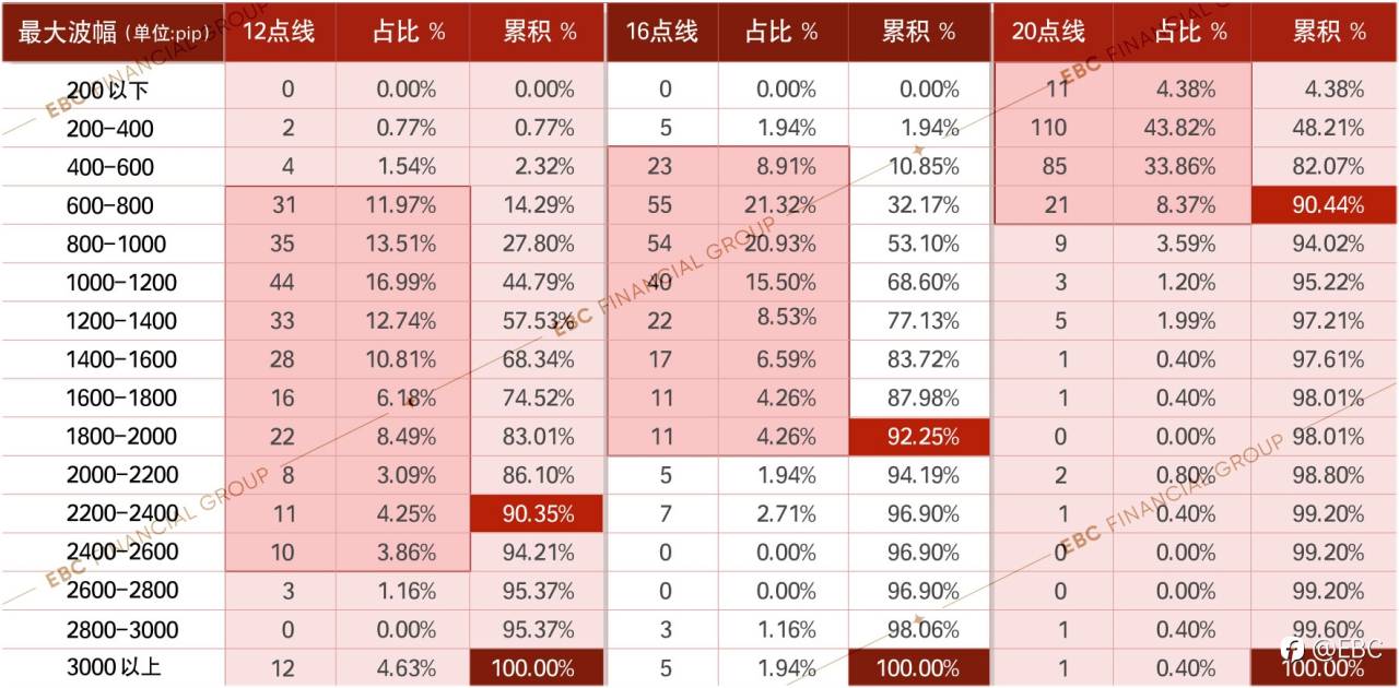 EBC研究院 | 黄金4小时波动奥秘（二）