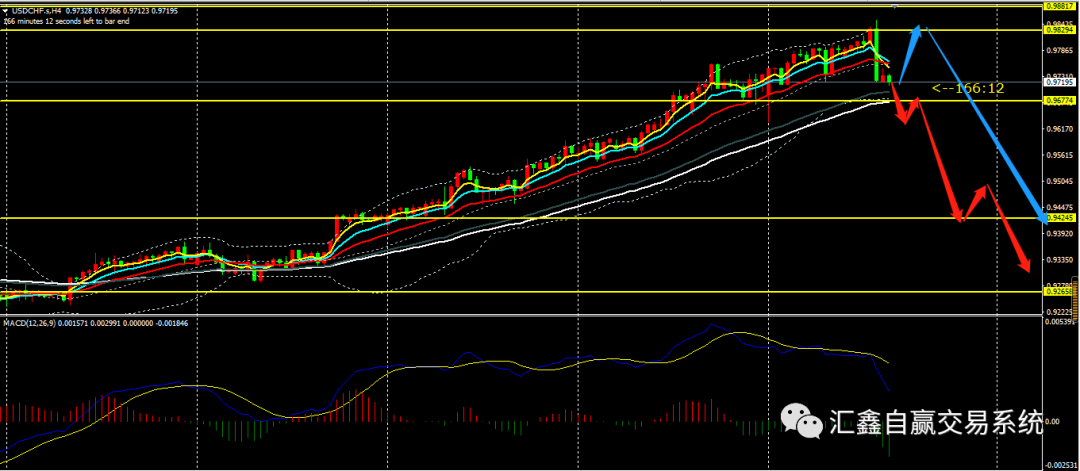 2022-5-5 尘埃落定！金 银 油操作及非美布局