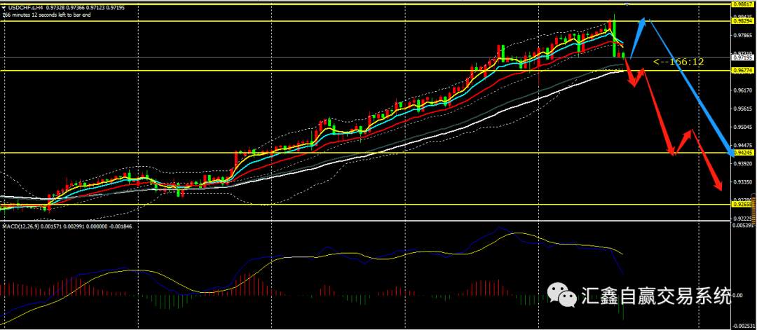 2022-5-5 尘埃落定!金 银 油操作及非美布局
