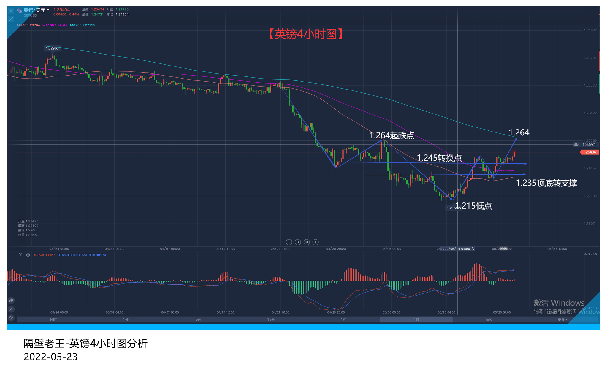 美元涨不动? 别急 这或许只是假象!