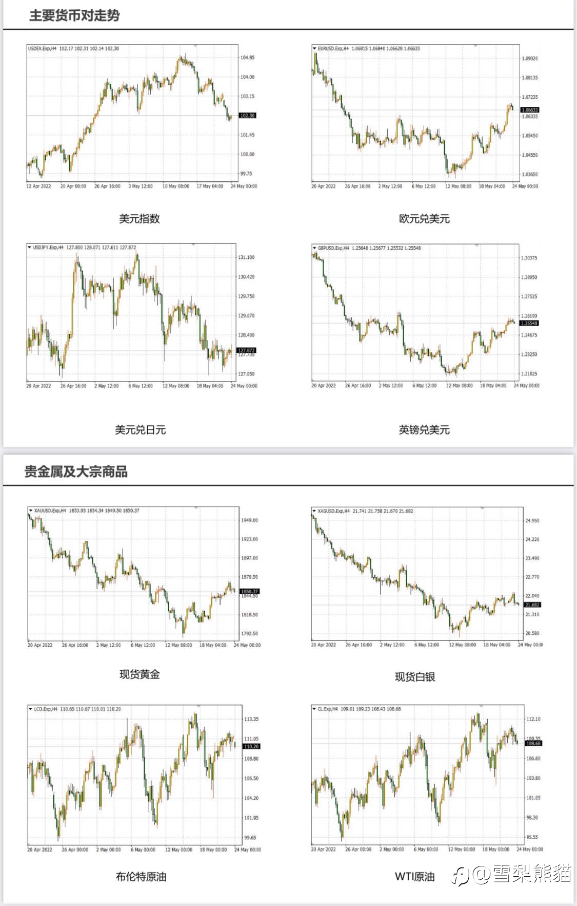 24/5拓利日报