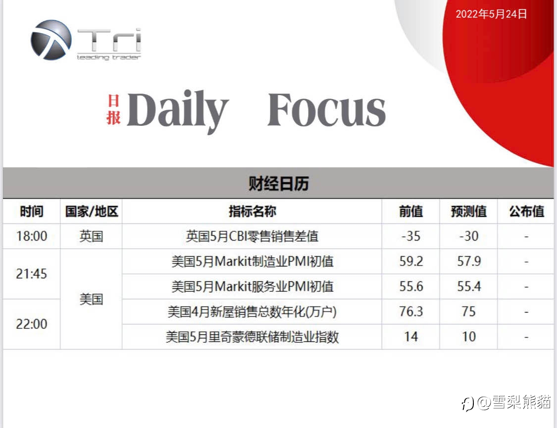 24/5拓利日报
