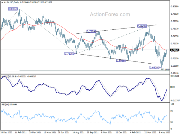 Risk-on Sentiment Back, Dollar Decline Continues