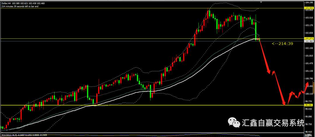 2022-5-5 尘埃落定!金 银 油操作及非美布局