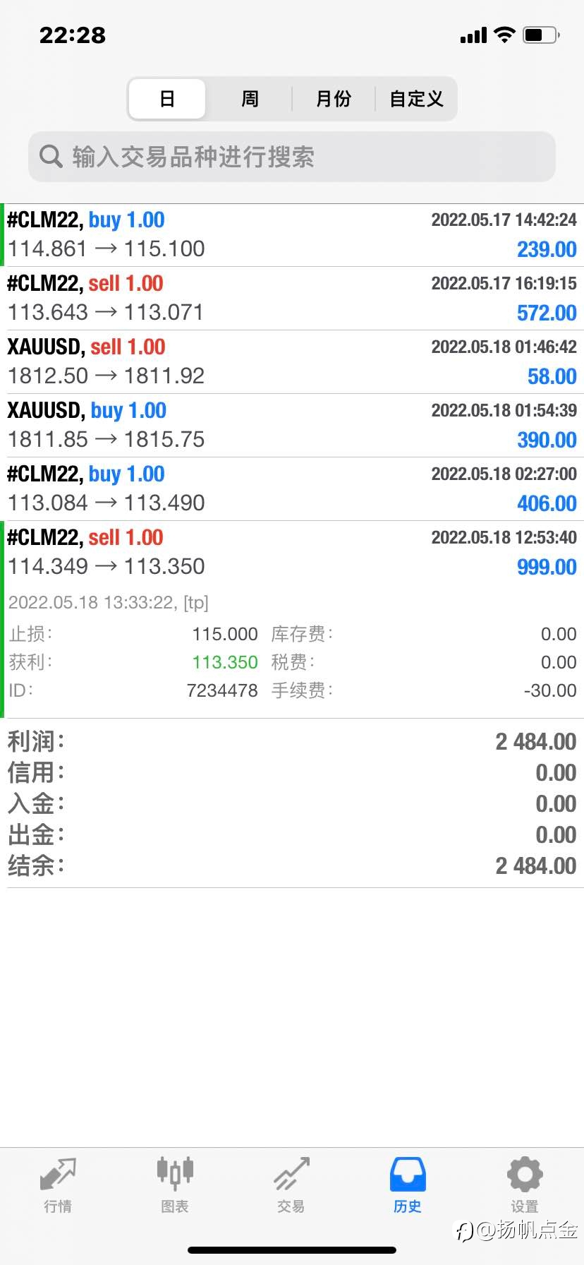 今日交易盈利