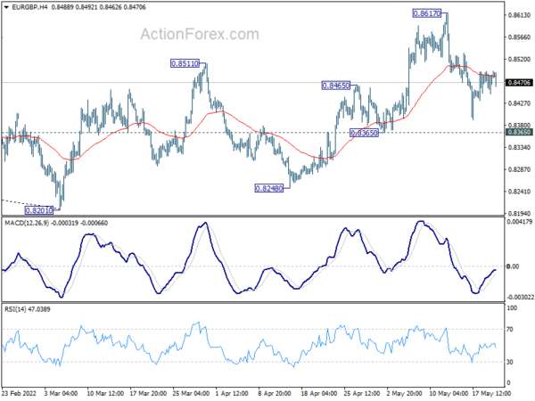 EUR/GBP Daily Outlook