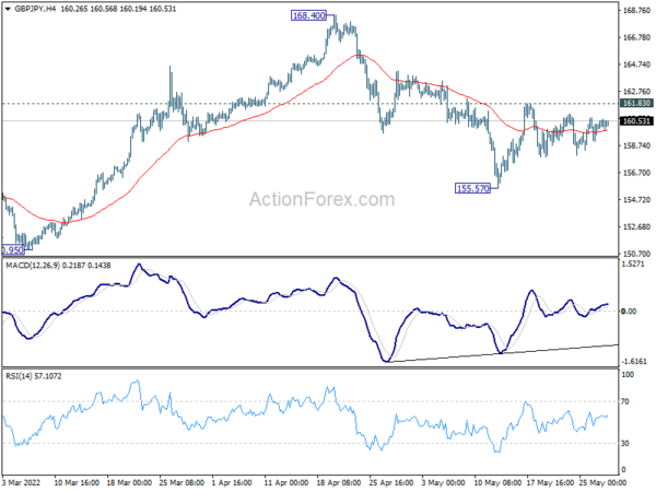 GBP/JPY Weekly Outlook