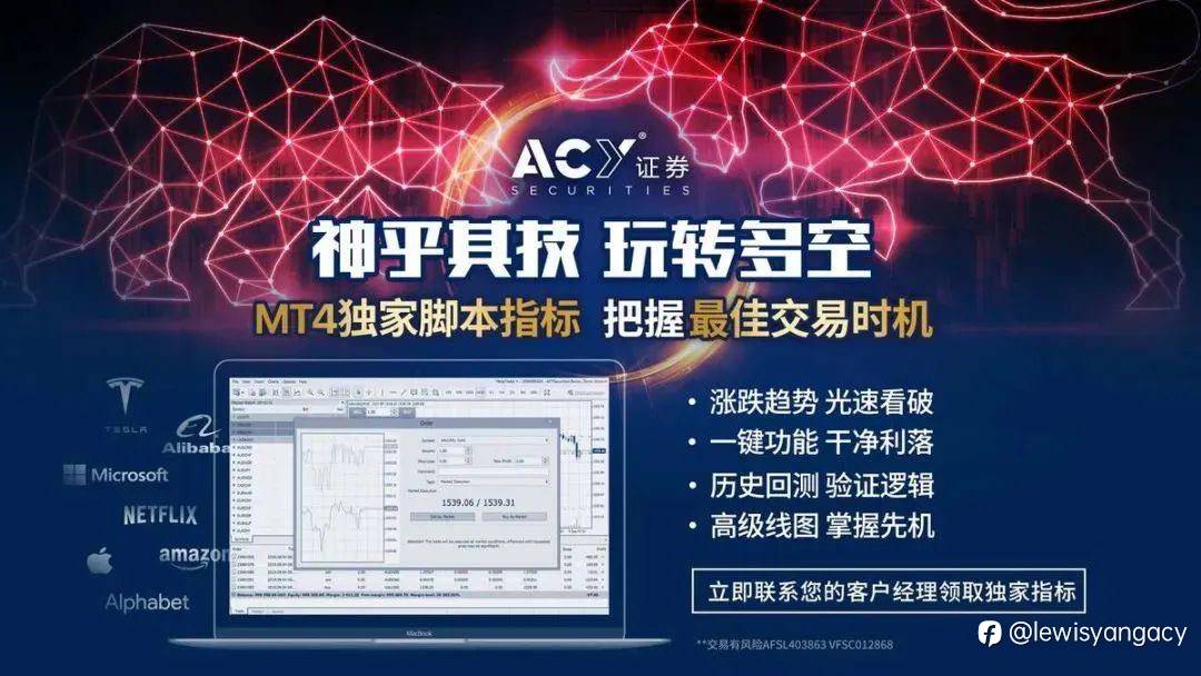 今日趋势讲座 | 周一交易观察室——交易机会分享与展望