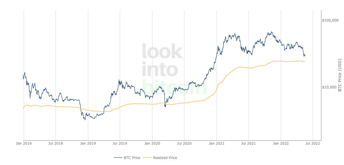 Bitcoin phải bảo vệ các mức giá này để tránh giảm “sâu hơn nhiều”