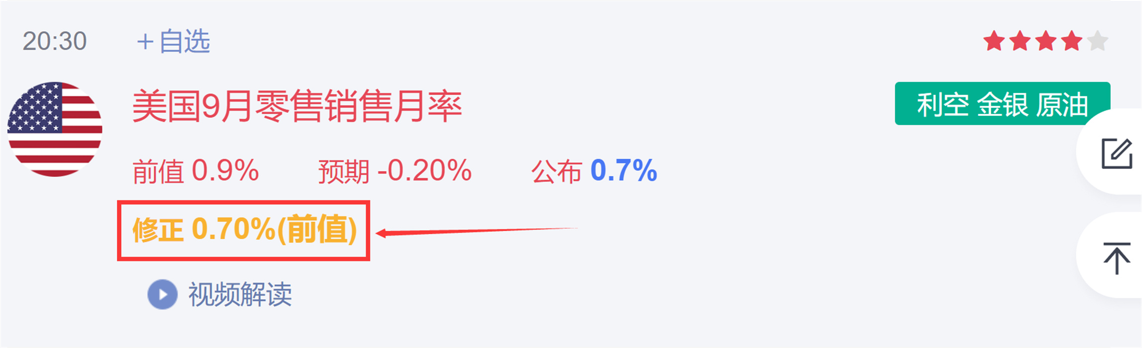 外汇黄金作手 经济数据20-零售销售月率3