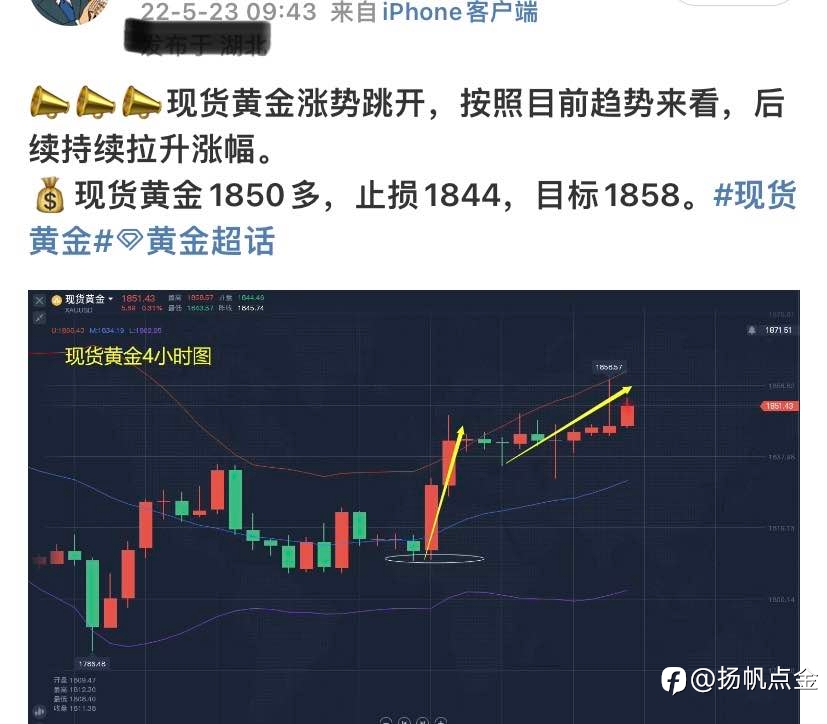 现货黄金单