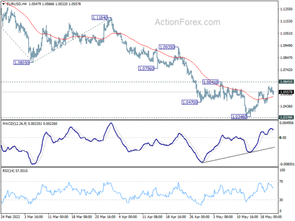 EUR/USD Weekly Outlook