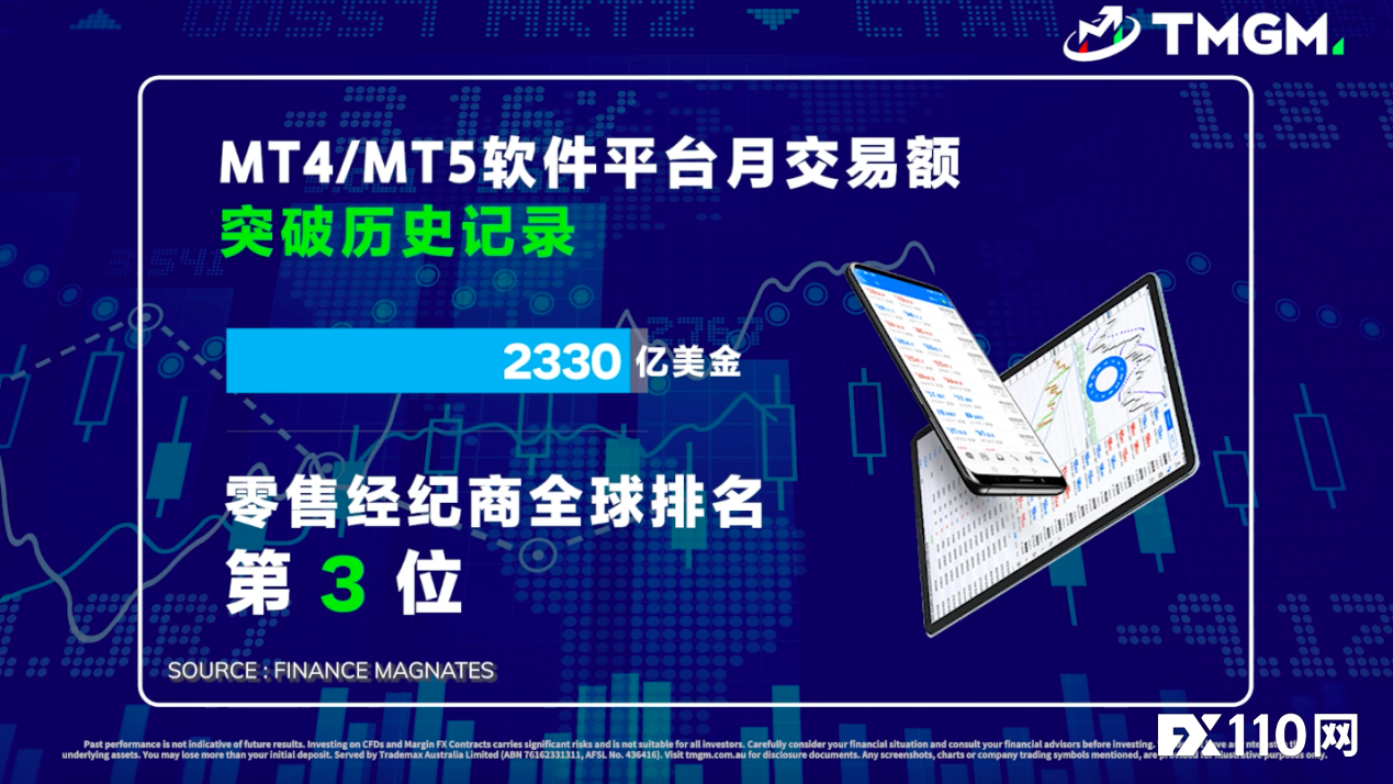 TMGM is good job!!!