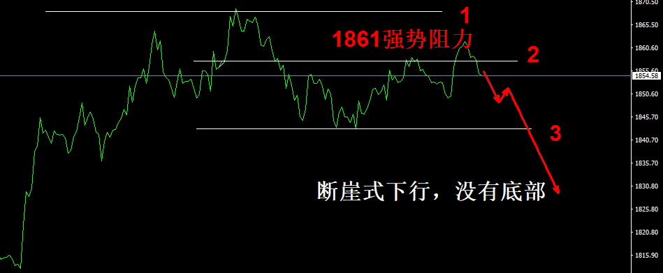 5.30晚间黄金走势清淡,白银最新走势分析及操作策略
