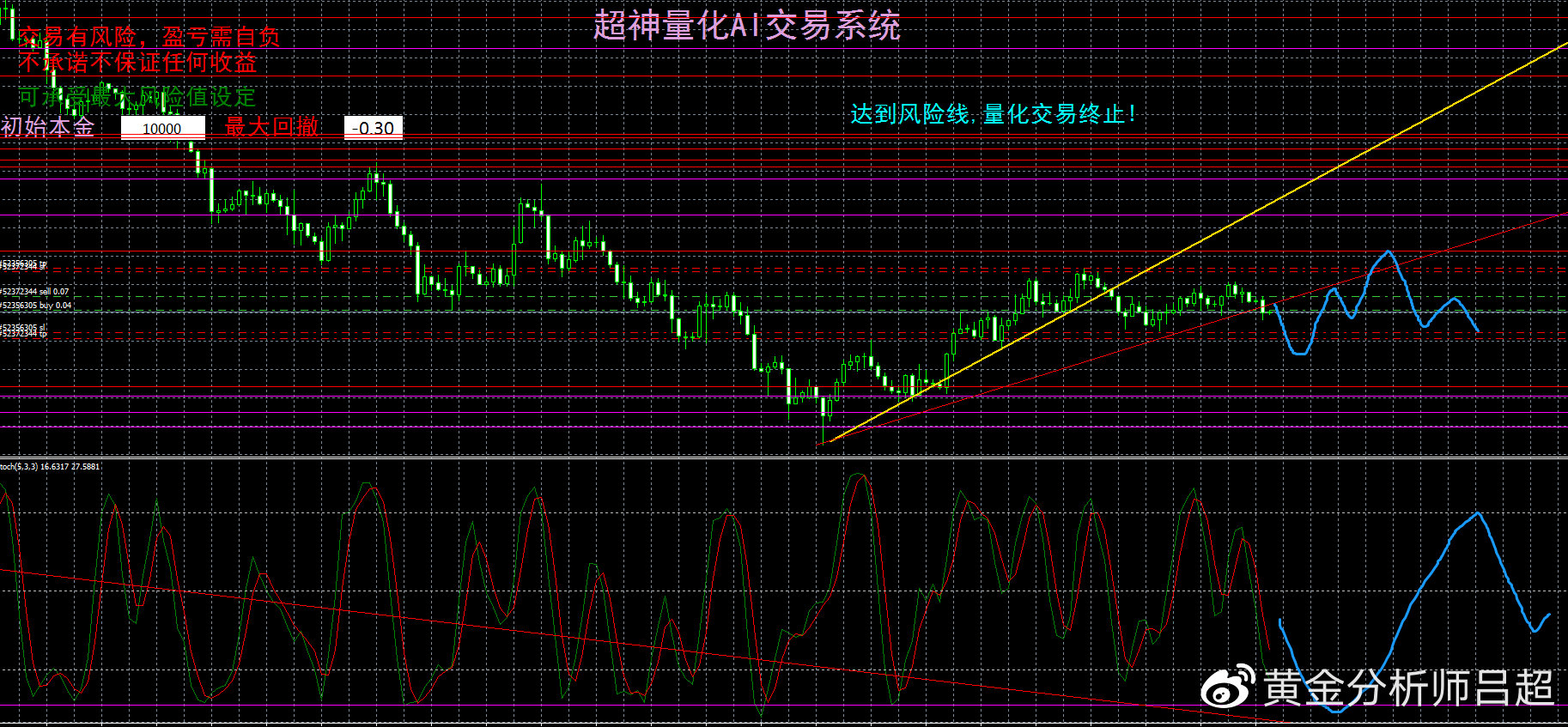 （黄金分析师吕超）聚焦拜鲍会，金价或扩大波动