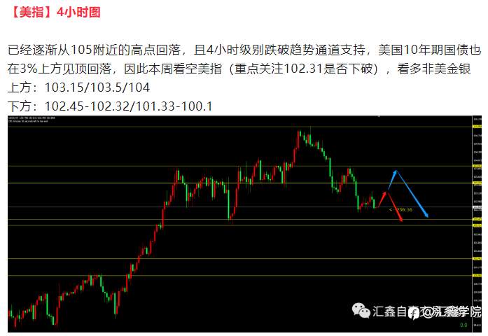 《每日操盘》非美金银能否继续反弹