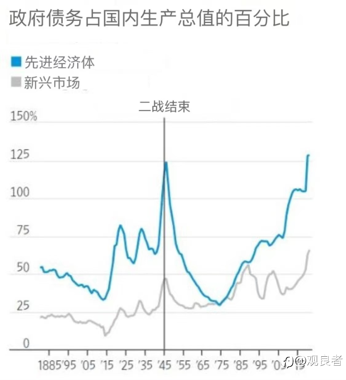 从过去学习预测市场的未来