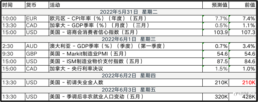 金价看涨,原油盘整,提前布局策略势在必行