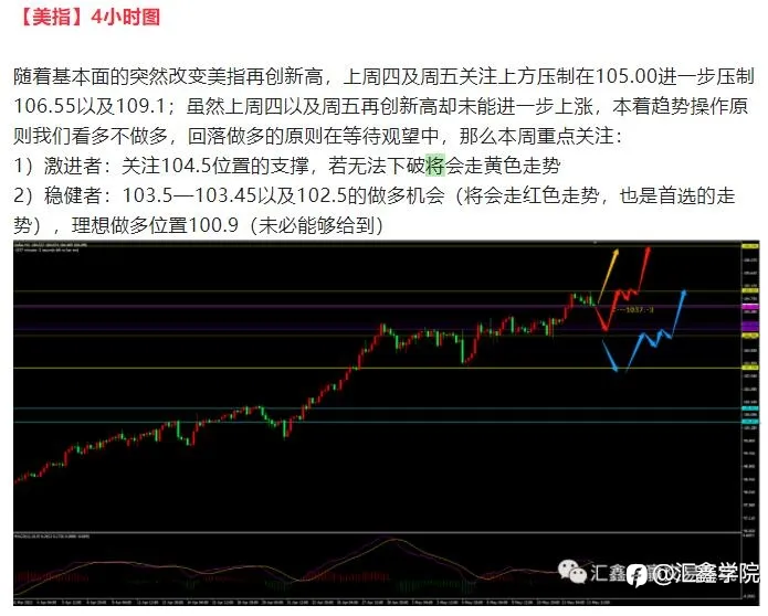 《每日操盘》