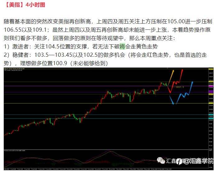 《每日操盘》非美货币以及金银大幅下跌是否迎来绝地反弹？