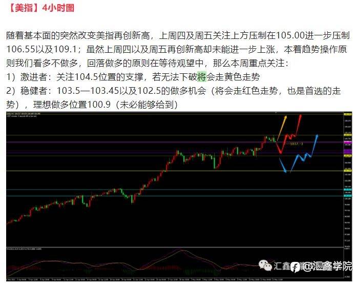 《每日操盘》非美货币以及金银大幅下跌是否迎来绝地反弹?