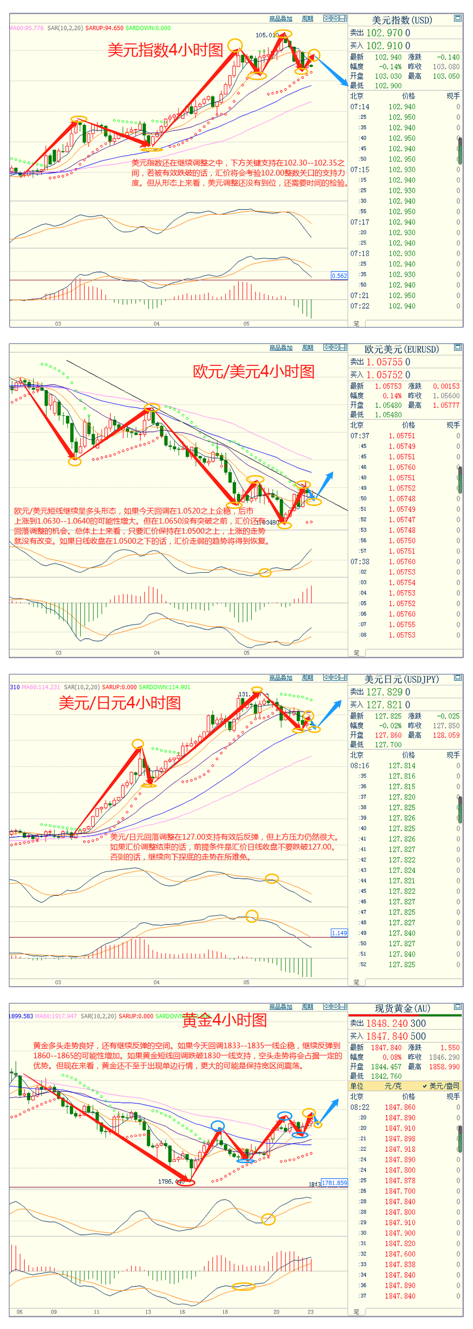 CWG资讯:美联储激进降息可能性降低,美元短线调整还将延续