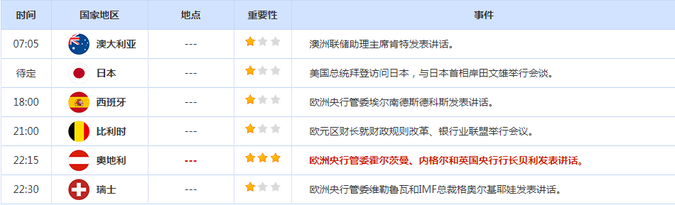 CWG资讯:美联储激进降息可能性降低,美元短线调整还将延续