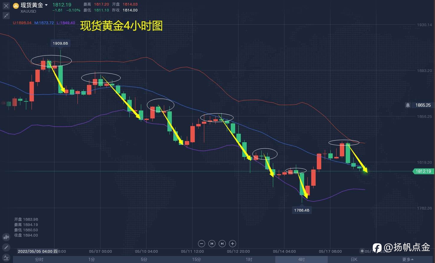 现货黄金交易