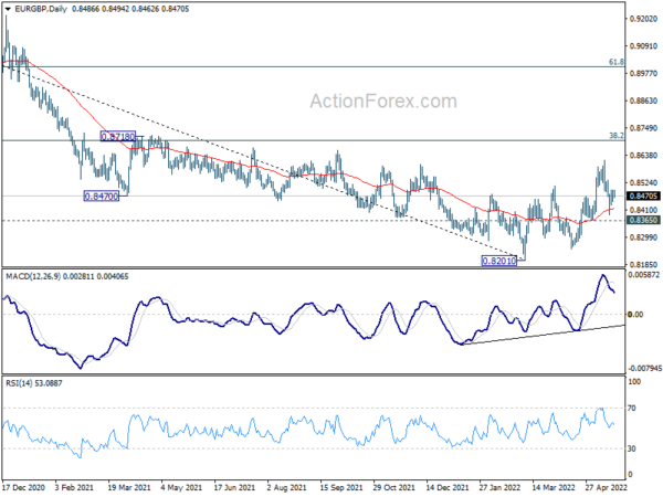 EUR/GBP Daily Outlook