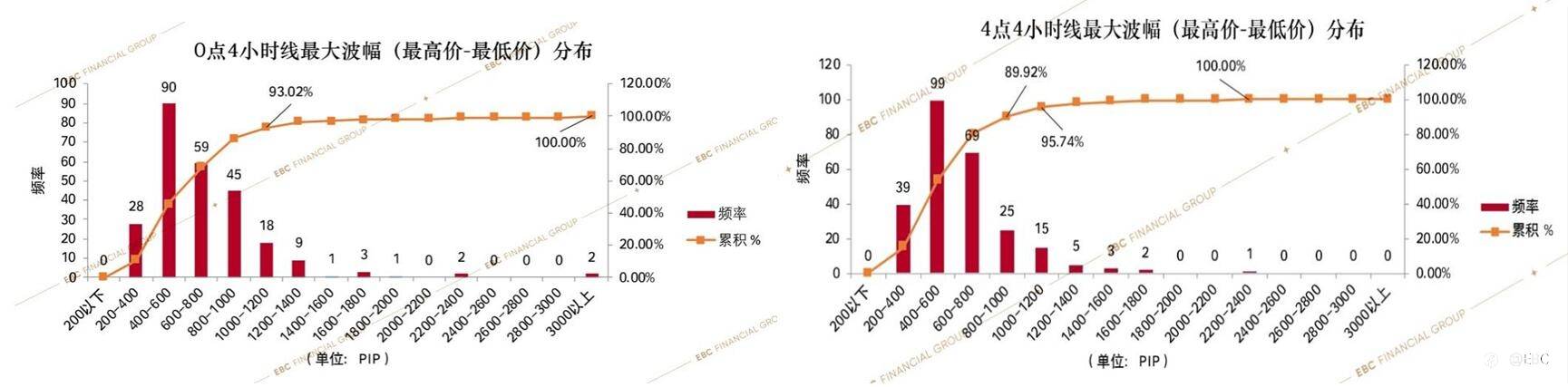 EBC研究院 | 黄金4小时波动奥秘（二）