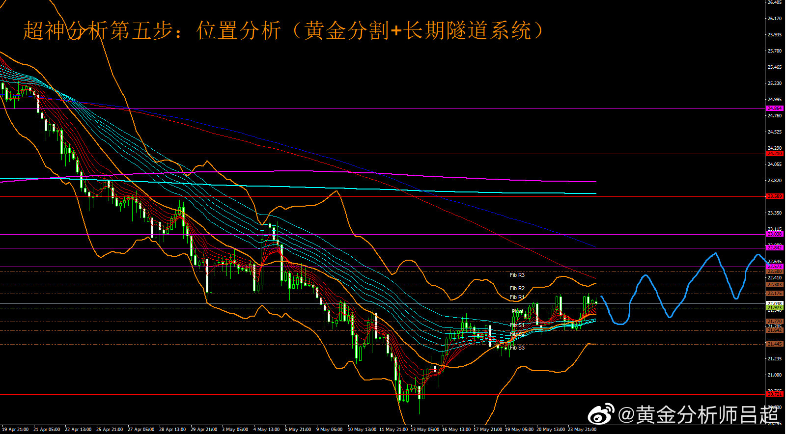 (黄金分析师吕超)5月25日(周三)国际白银市场综合研判