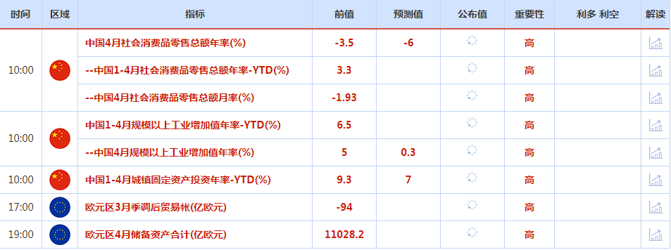 CWG资讯：美元冲击105.00落败，黄金险守1800.00关口