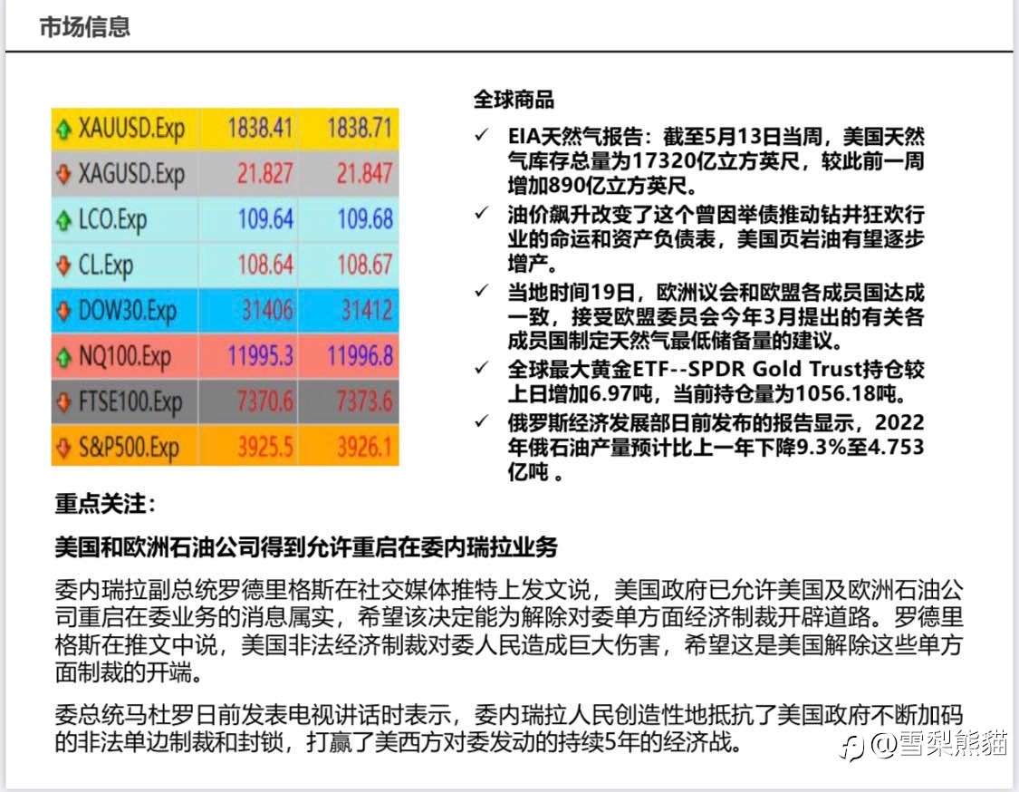 20/5拓利日报