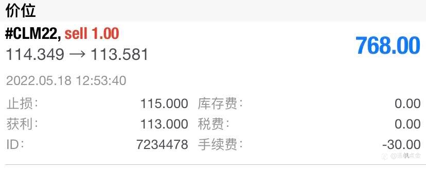 原油止盈