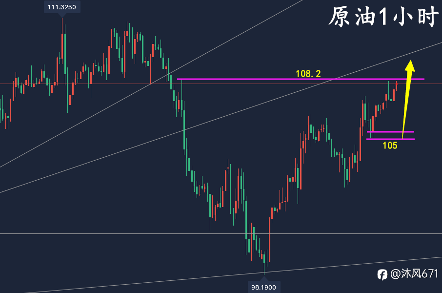 万锦晟5.13黄金操作建议,黄金破底大跌反抽继续空!