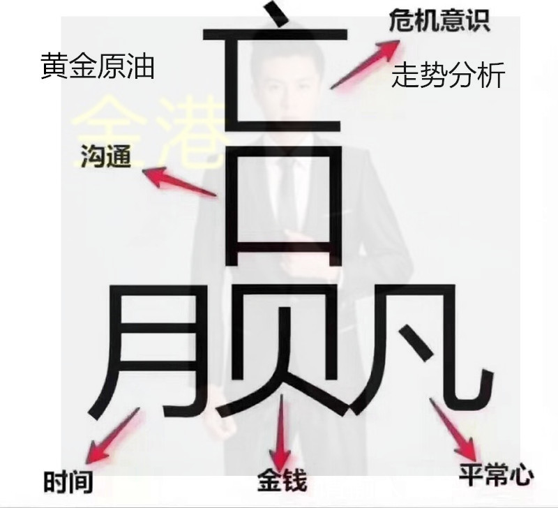 5.31:美盘黄金原油走势分析及操作策略