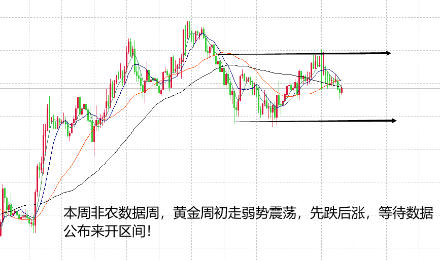 5.30:黄金周初先跌后涨,白银原油最新走势分析