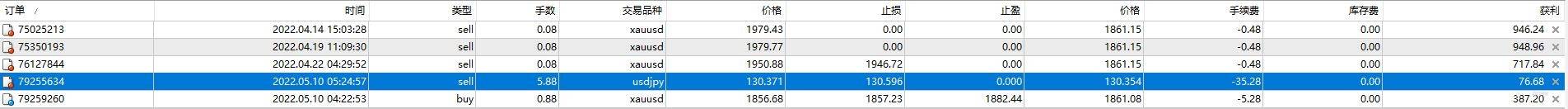 早上的一波黄金你吃上了吗
