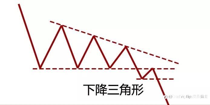 我靠这个最简单的技术点，获利N多次，今天分享给你…
