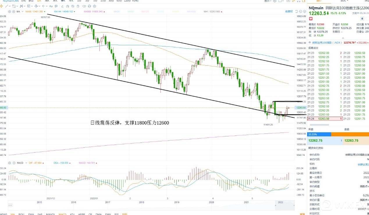 KCM柯尔凯思：0527黄金原油外汇每日行情分析