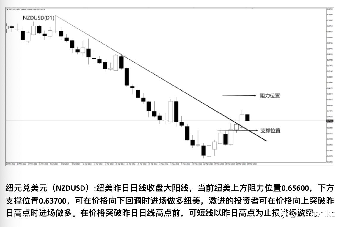 NZD/USD