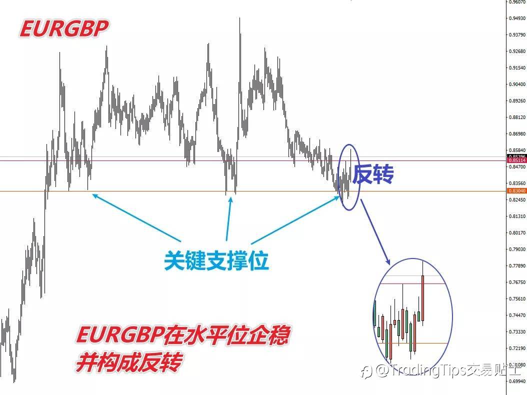 我靠这个最简单的技术点，获利N多次，今天分享给你…