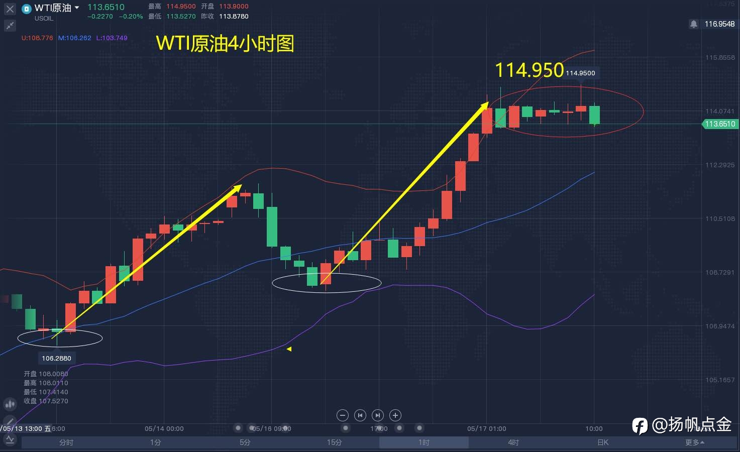 WTI原油