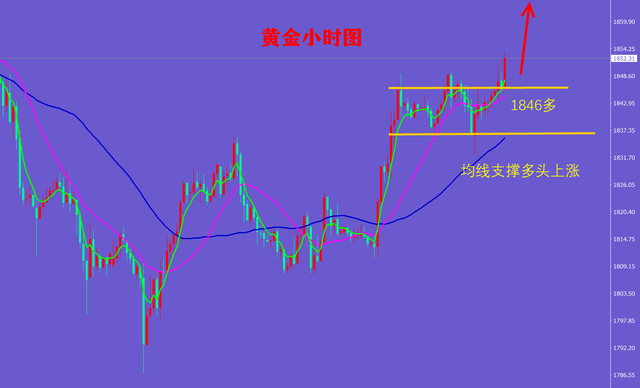 宁金虎:5.23早间黄金行情走势分析及白银原油操作建议策略布局